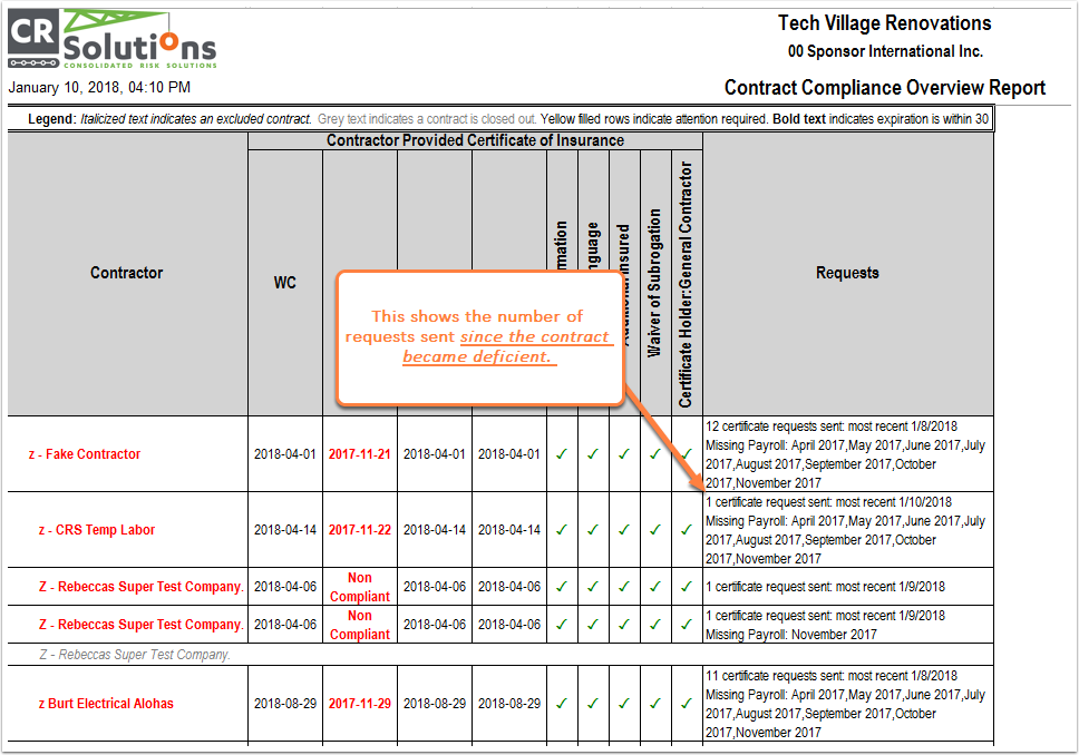 How does the request count work? Does the count reset to 0 after ...